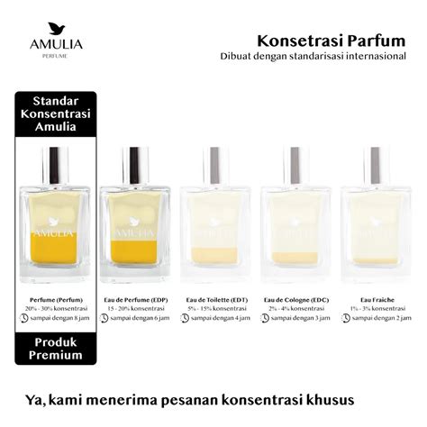 jenis parfum edp